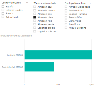 El filtro de almacén no afecta al resto de filtros El filtro de almacén no afecta al resto de filtros