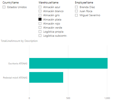 El filtro de almacén sí afecta al resto de filtros. Filtrado en cascada El filtro de almacén sí afecta al resto de filtros. Filtrado en cascada