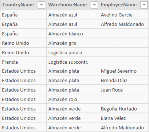 Tabla auxiliar aplanada llamada “Filtros” Tabla auxiliar aplanada llamada “Filtros”