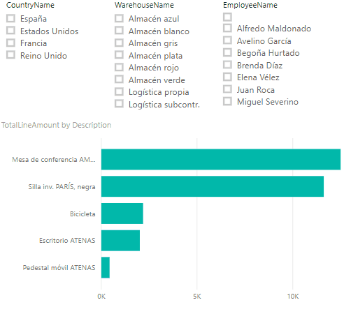 Resultado final con los filtros que aplican a la visualización ocultos Resultado final con los filtros que aplican a la visualización ocultos