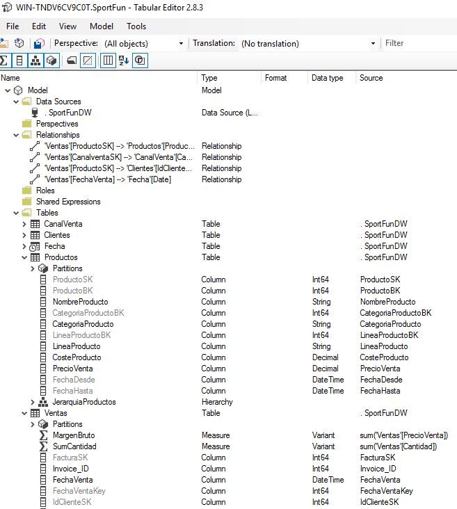 Calculate Groups en SSAS Tabular 2019 1 Calculate Groups en SSAS Tabular 2019