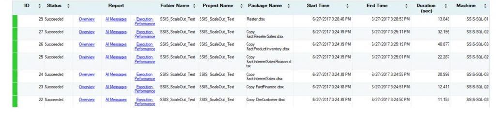 ScaleOut SSIS 19 ScaleOut SSIS