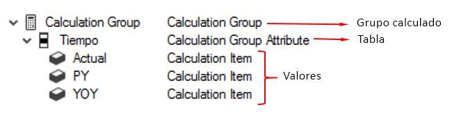 Calculate Groups en SSAS Tabular 2019 2 Calculate Groups en SSAS Tabular 2019