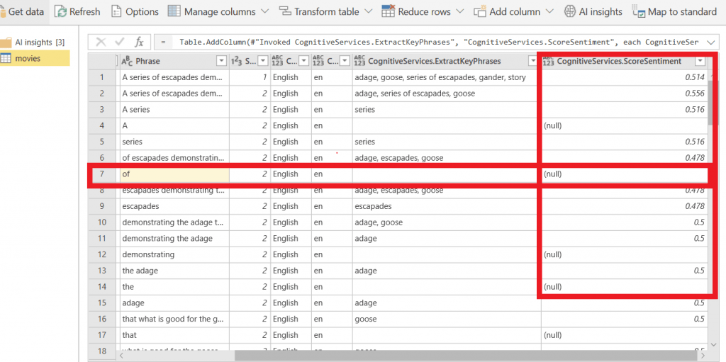 Power BI Dataflows Análisis de Sentimiento en dos clicks 10 Score Sentiment Result