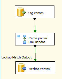 Carga de Slowly Changing Dimensions y tabla de Hechos con atributos de Tipo 2 (Parte 2 de 3) 1 Carga de Slowly Changing Dimensions y tabla de Hechos con atributos de Tipo 2 (Parte 2 de 3)