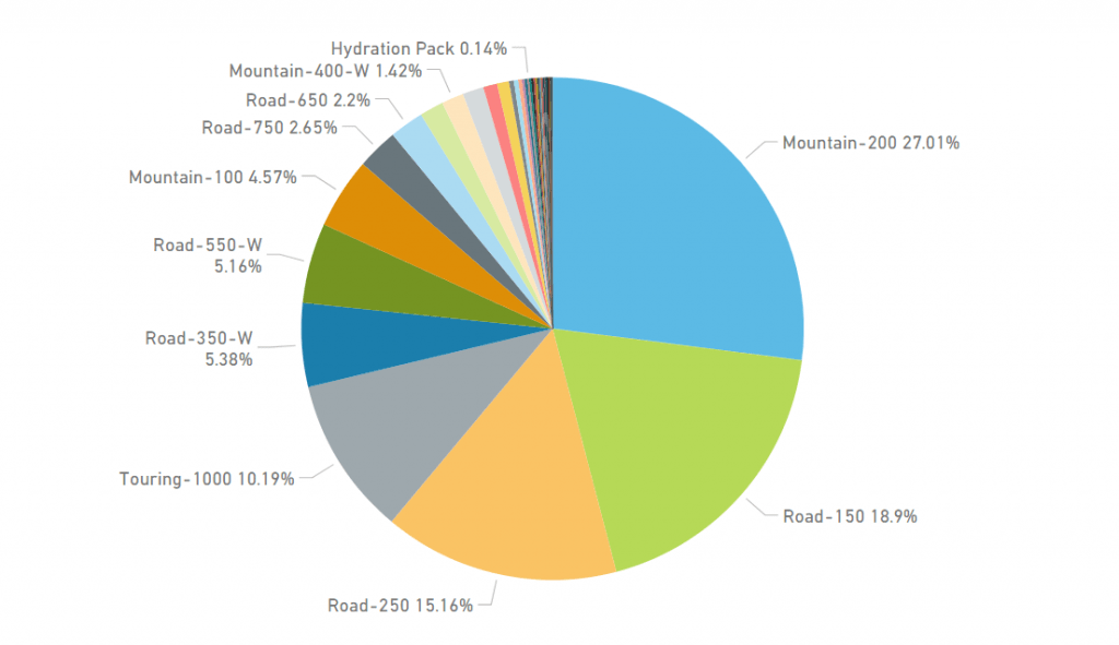 power-bi-ranking-din-mico-incluyendo-resto-visionarios