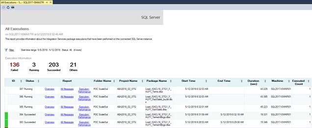 ScaleOut SSIS 20 ScaleOut SSIS