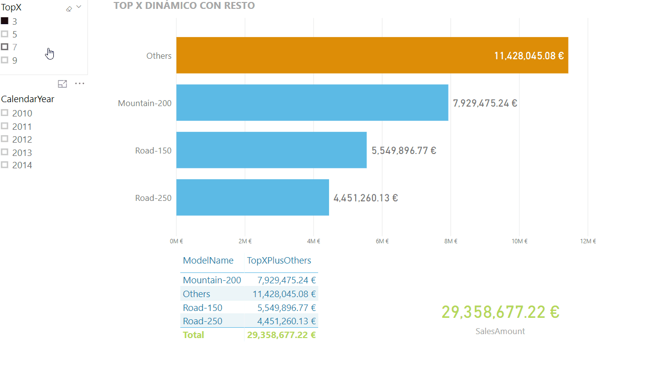 Power BI: Ranking dinámico incluyendo resto 9 Resultado final.