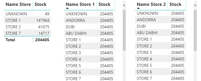 Mensajes personalizados entre cruces de Dimensiones y Hechos con DAX 2 Mensajes personalizados entre cruces de Dimensiones y Hechos con DAX