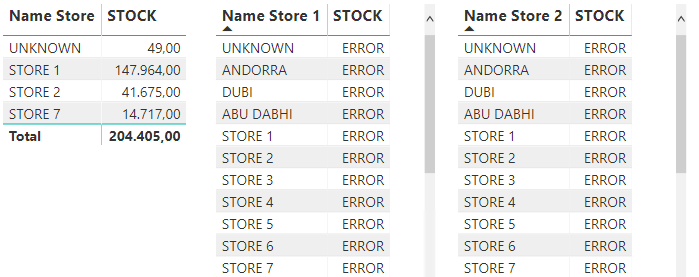 Mensajes personalizados entre cruces de Dimensiones y Hechos con DAX 3 Mensajes personalizados entre cruces de Dimensiones y Hechos con DAX