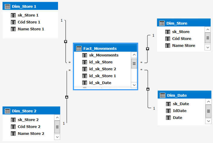 Mensajes personalizados entre cruces de Dimensiones y Hechos con DAX 1 Mensajes personalizados entre cruces de Dimensiones y Hechos con DAX