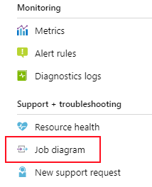 Azure Stream Analytics serie. Parte 2: Escalado y particionamiento en un job de ASA 3 Azure Stream Analytics serie. Parte 2: Escalado y particionamiento en un job de ASA