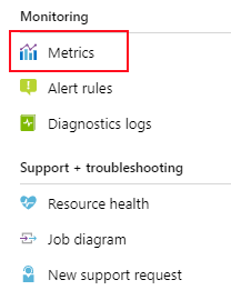 Azure Stream Analytics serie. Parte 2: Escalado y particionamiento en un job de ASA 1 Azure Stream Analytics serie. Parte 2: Escalado y particionamiento en un job de ASA