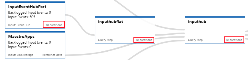 Azure Stream Analytics serie. Parte 2: Escalado y particionamiento en un job de ASA 5 Azure Stream Analytics serie. Parte 2: Escalado y particionamiento en un job de ASA