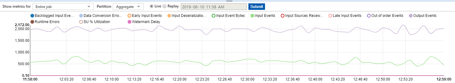 Azure Stream Analytics serie. Parte 2: Escalado y particionamiento en un job de ASA 6 Azure Stream Analytics serie. Parte 2: Escalado y particionamiento en un job de ASA