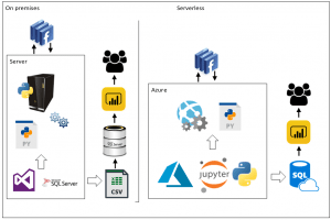 SQSA: SolidQ Social Analyzer - Analiza tus redes sociales con SolidQ 13 Python arquitecture SolidQ Social Analyzer