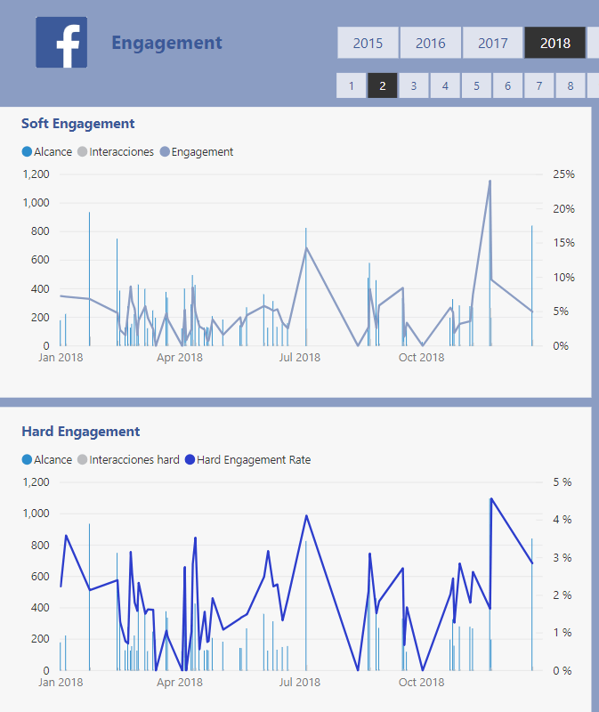 SQSA: SolidQ Social Analyzer - Analiza tus redes sociales con SolidQ 17 Report Facebook Engagement SolidQ Social Analyzer
