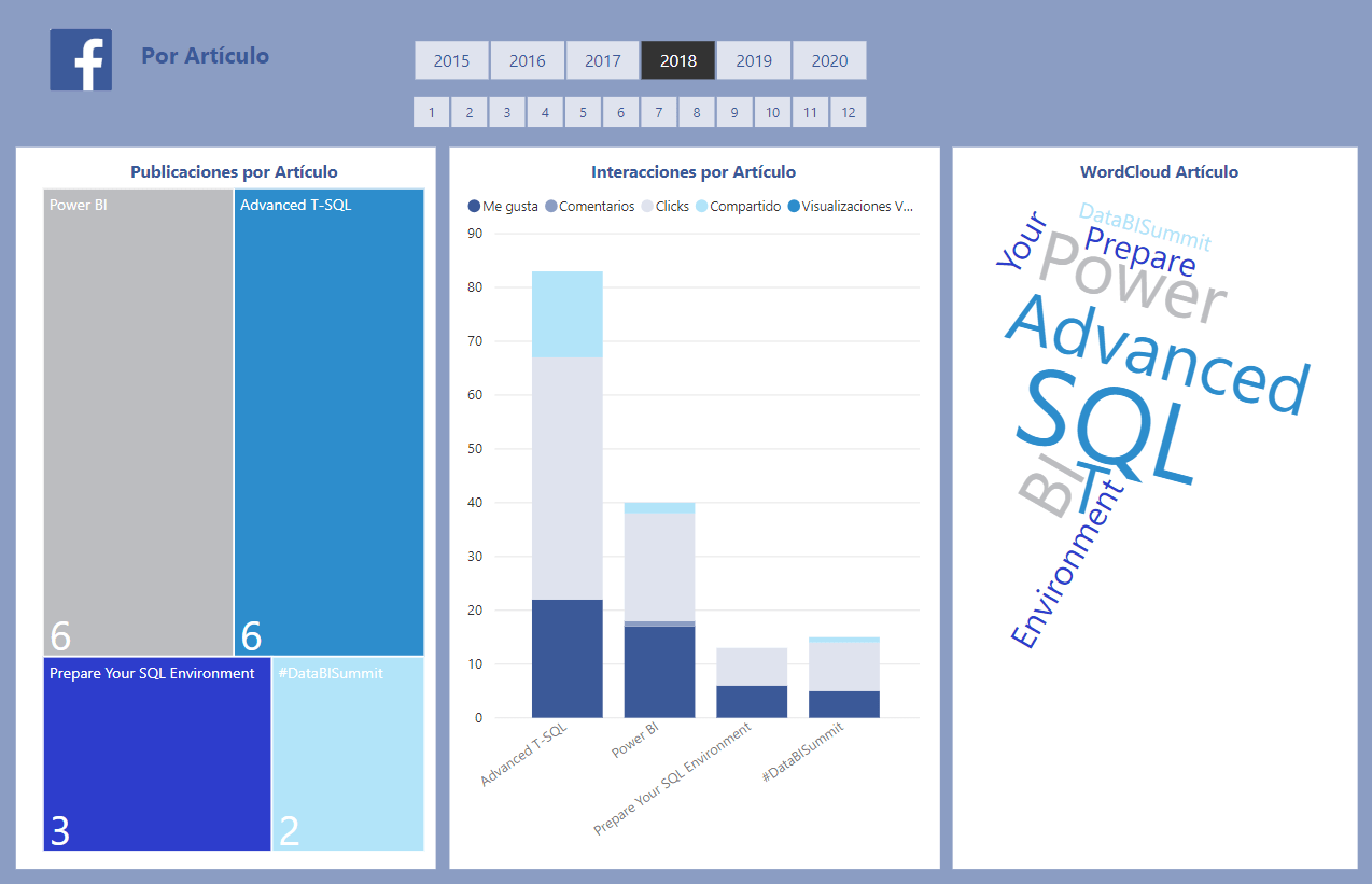 SQSA: SolidQ Social Analyzer - Analiza tus redes sociales con SolidQ 18 Report SolidQ Social Analyzer