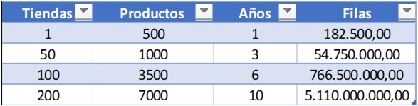 Escenarios para controlar la gestión de Stocks 3 Gestión de stocks escenario