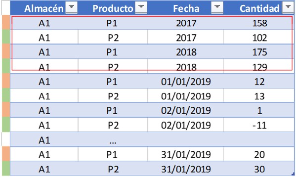 Escenarios para controlar la gestión de Stocks 5 Escenarios para controlar la gestión de Stocks