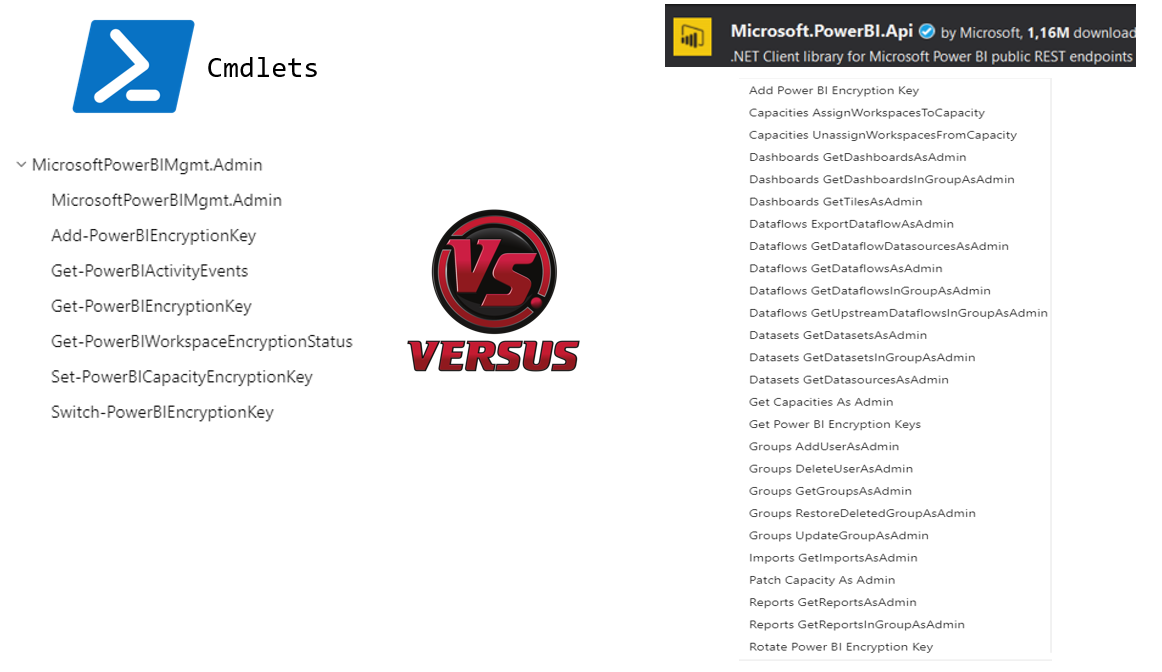 Cómo refrescar un dataset de Power BI al finalizar el proceso de ETL 3 Cómo refrescar un dataset de Power BI al finalizar el proceso de ETL