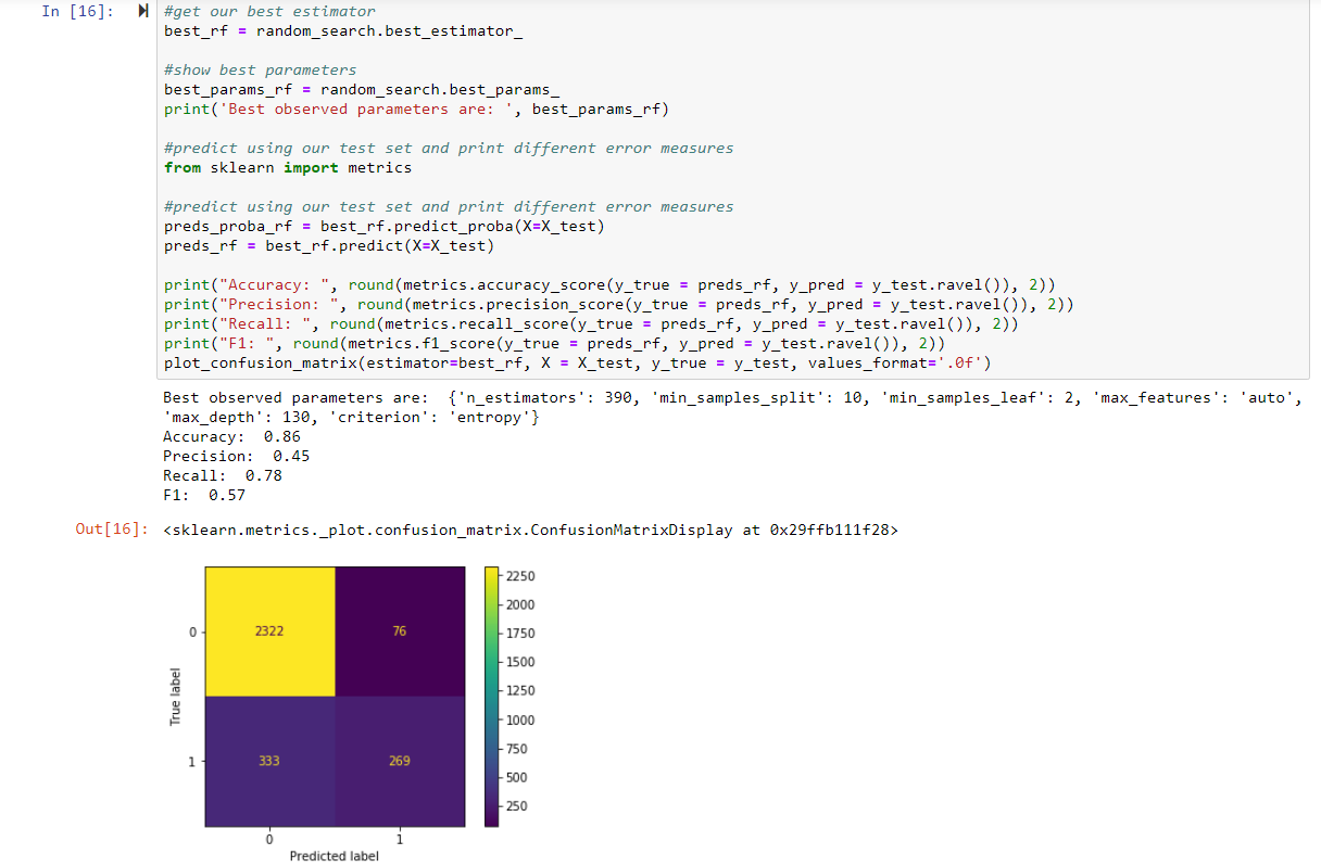 Analizando el abandono de clientes con Python 12 Analizando el abandono de clientes con Python