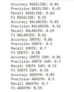 Analizando el abandono de clientes con Python 16 Analizando el abandono de clientes con Python