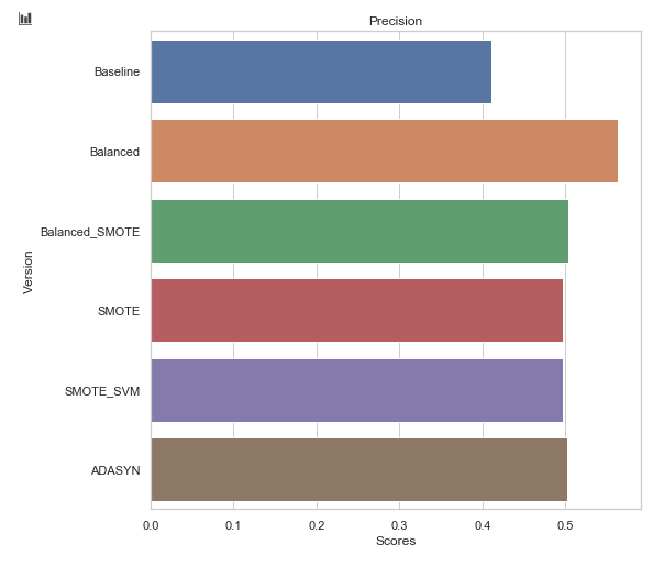 Analizando el abandono de clientes con Python 18 Analizando el abandono de clientes con Python