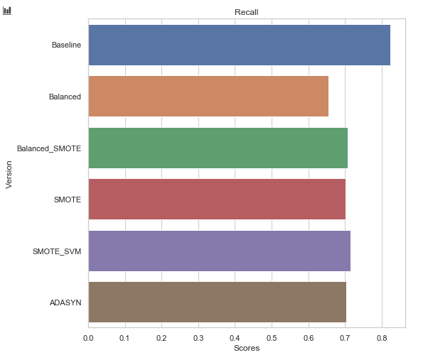 Analizando el abandono de clientes con Python 19 Analizando el abandono de clientes con Python