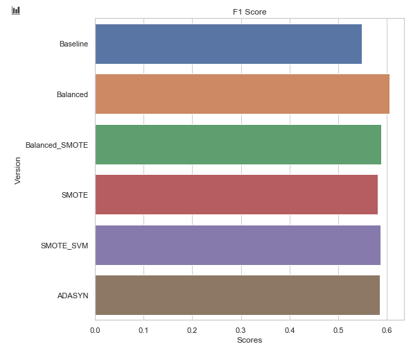 Analizando el abandono de clientes con Python 20 Analizando el abandono de clientes con Python