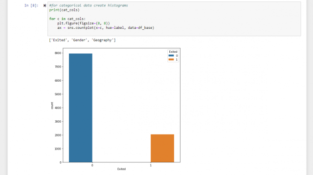 Analizando el abandono de clientes con Python 4 distribución del label