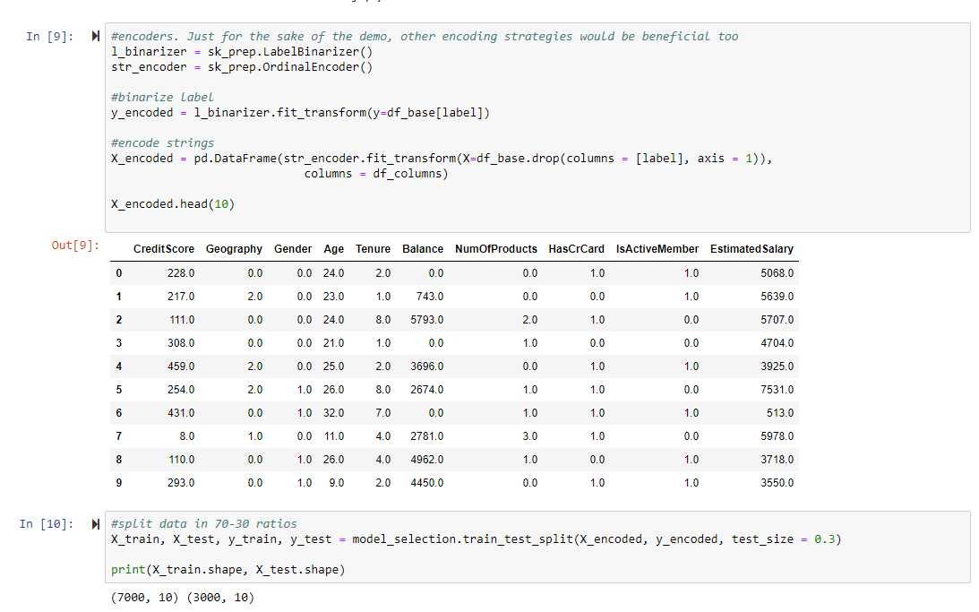 Analizando el abandono de clientes con Python 7 Analizando el abandono de clientes con Python