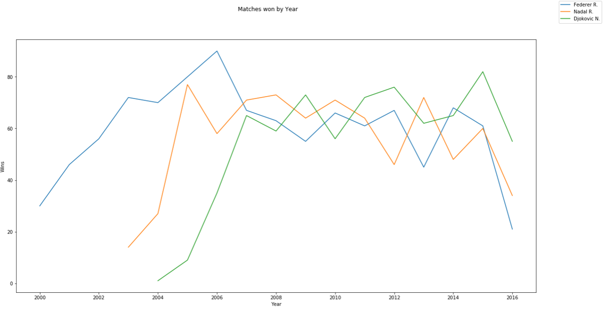 El misterio de Rafa Nadal resuelto Machine Learning 7 El misterio de Rafa Nadal resuelto Machine Learning