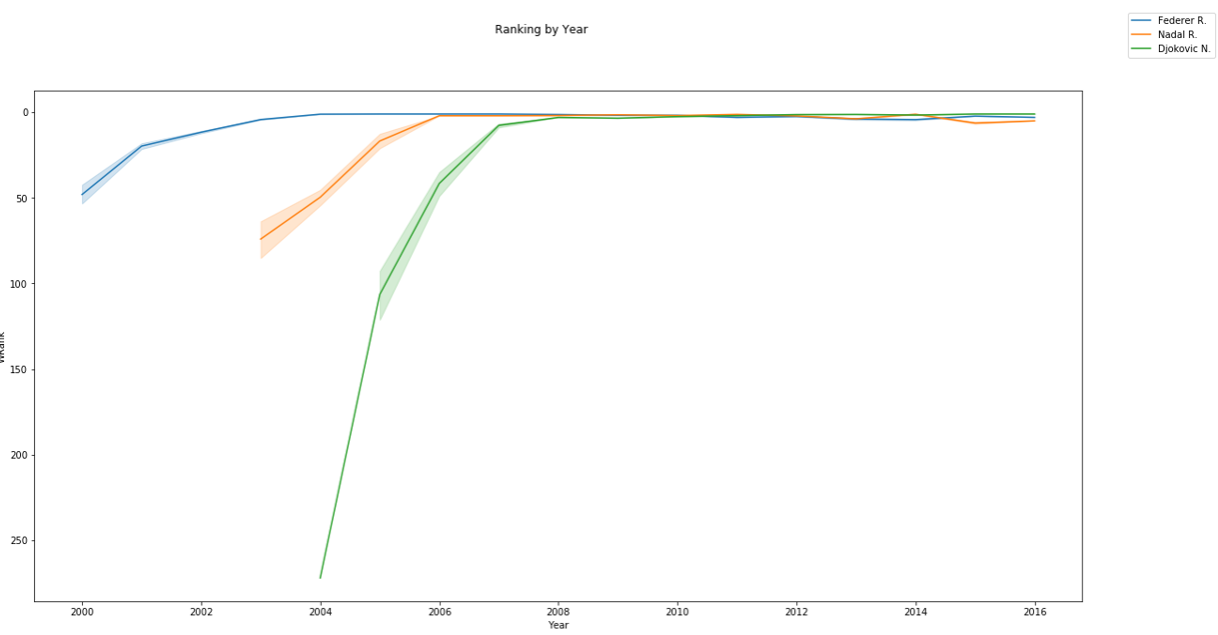 El misterio de Rafa Nadal resuelto Machine Learning 9 El misterio de Rafa Nadal resuelto Machine Learning