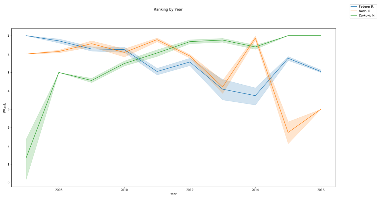 El misterio de Rafa Nadal resuelto Machine Learning 10 El misterio de Rafa Nadal resuelto Machine Learning