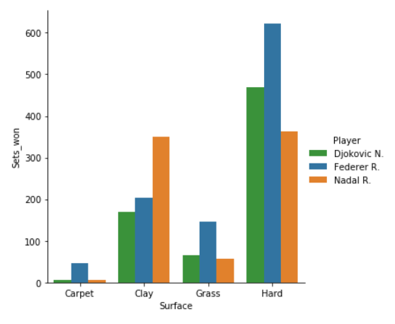 El misterio de Rafa Nadal resuelto Machine Learning 11 El misterio de Rafa Nadal resuelto Machine Learning