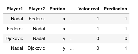 El misterio de Rafa Nadal resuelto Machine Learning 20 El misterio de Rafa Nadal resuelto Machine Learning
