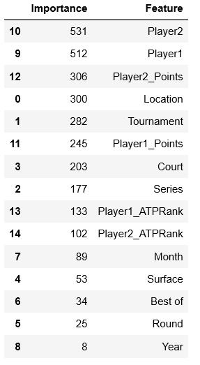 El misterio de Rafa Nadal resuelto Machine Learning 19 El misterio de Rafa Nadal resuelto Machine Learning
