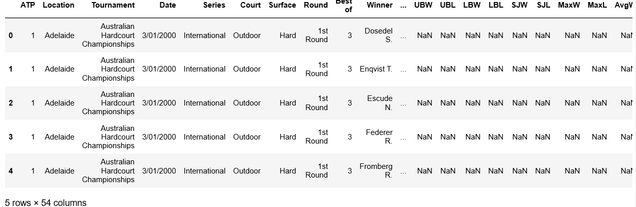 El misterio de Rafa Nadal resuelto Machine Learning 1 El misterio de Rafa Nadal resuelto Machine Learning