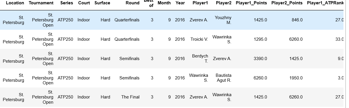 El misterio de Rafa Nadal resuelto Machine Learning 12 El misterio de Rafa Nadal resuelto Machine Learning