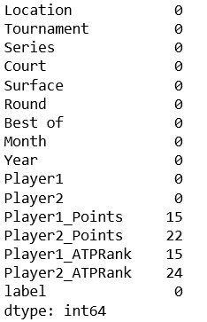 El misterio de Rafa Nadal resuelto Machine Learning 15 El misterio de Rafa Nadal resuelto Machine Learning