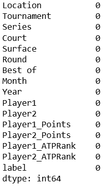 El misterio de Rafa Nadal resuelto Machine Learning 16 El misterio de Rafa Nadal resuelto Machine Learning