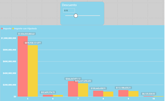 ¿Como crear parámetros What-if en PowerBI? 5 Ejemplo WhatIF