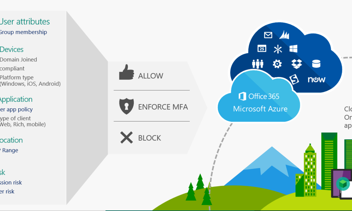 ARTÍCULOS 624 ARTÍCULOS