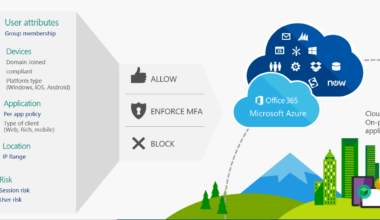 Manejando el acceso global al servicio de Power BI 7 Manejando el acceso global al servicio de Power BI