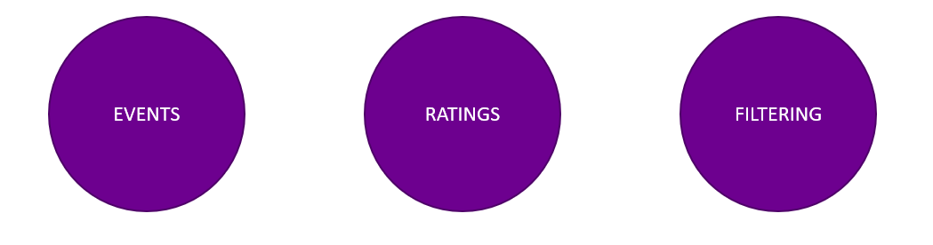 Recomendando productos con Inteligencia...Artificial?: ¿Qué son? 1 Recomendando productos con Inteligencia...Artificial?: ¿Qué son?