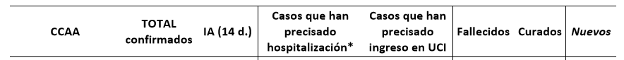 Cargar datos en formatos complicados: Covid-19 6 Cargar datos en formatos complicados: Covid-19