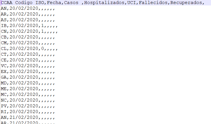 Cargar datos en formatos complicados: Covid-19 2 Cargar datos en formatos complicados: Covid-19