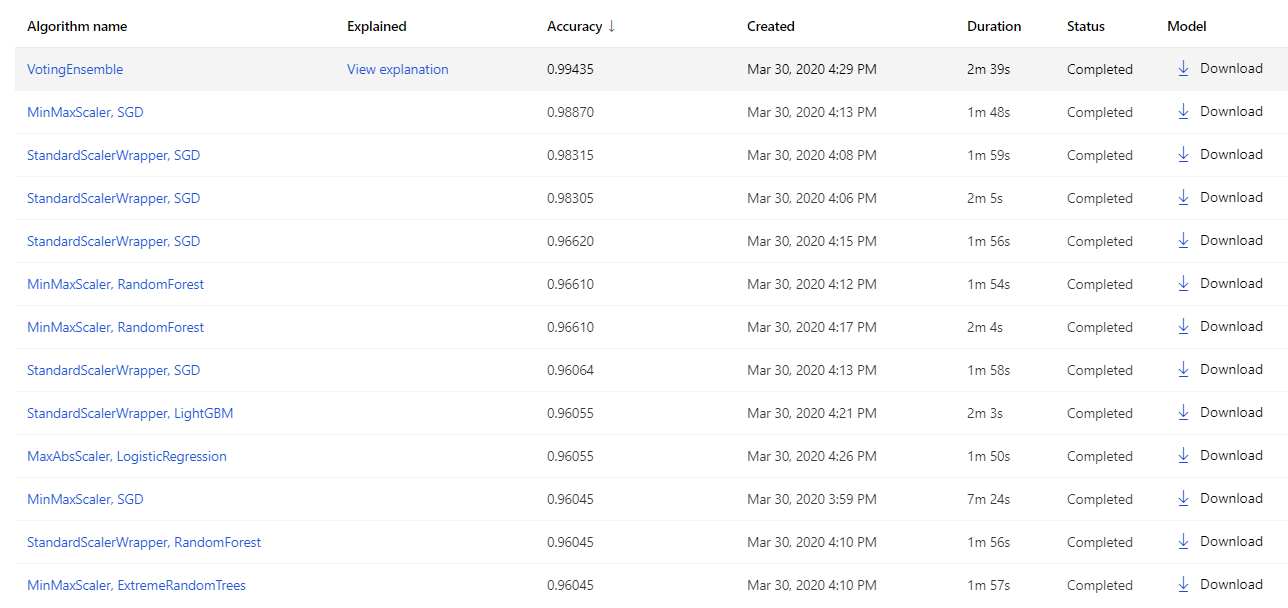 Un paseo por Azure ML Services  12 Resumen modelos AutoML