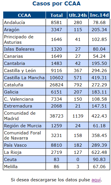 Cargar datos en formatos complicados: Covid-19 1 Cargar datos en formatos complicados: Covid-19